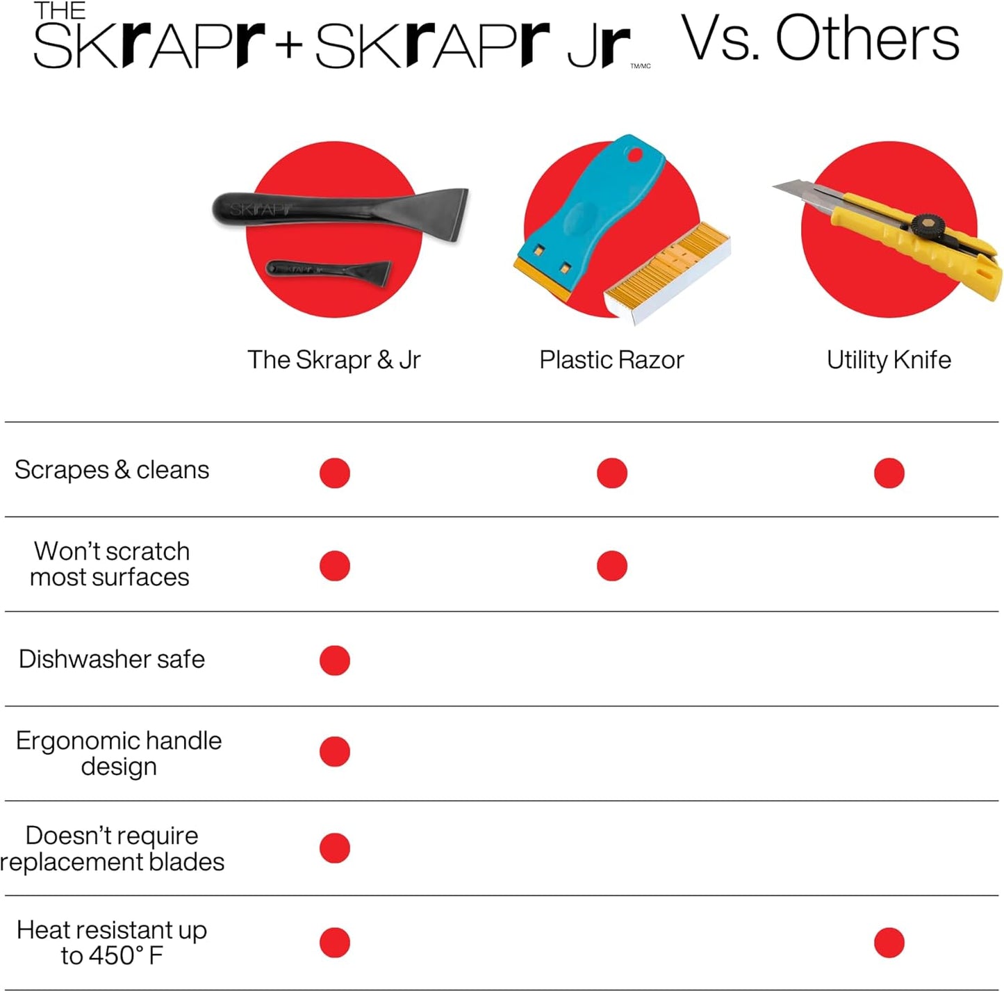 The SKrAPr - 2Pack