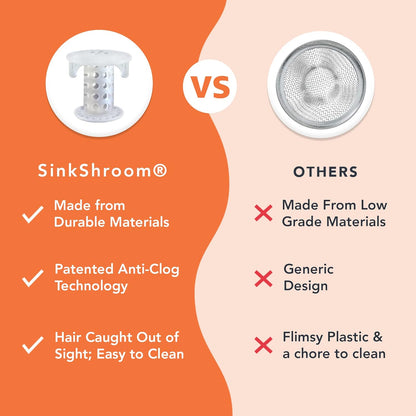 SinkShroom The Revolutionary Sink Drain Protector - White